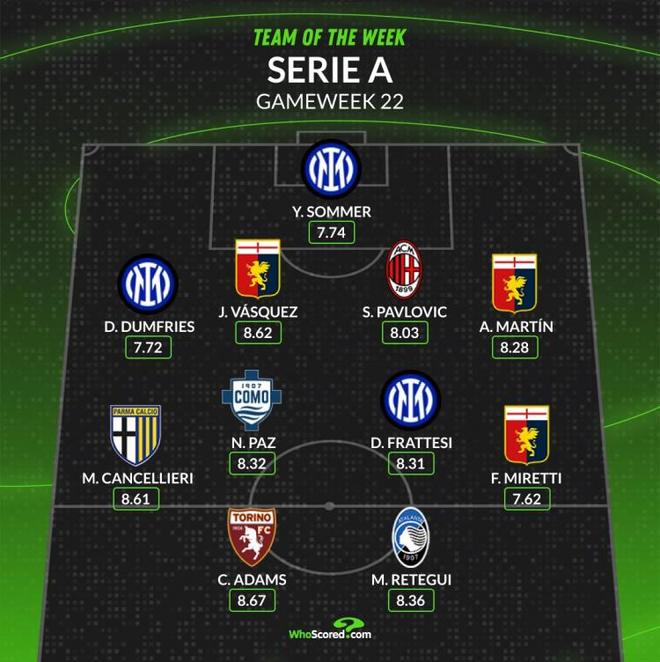 成绩完成逆 成绩完成逆