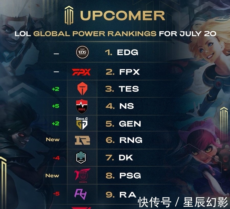 提升了每次 提升了每次