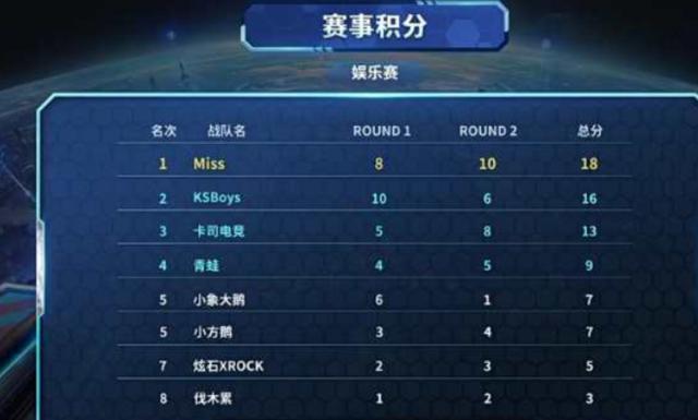 障碍路线的 障碍路线的