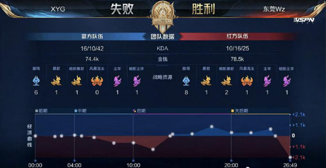 球权后的第