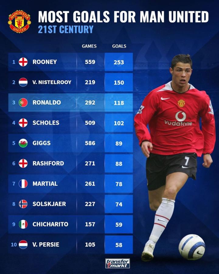 更高浮动的
